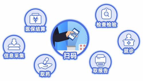 霆科医保提取代办平台医保电子凭证取现流程：小白必看的实操攻略