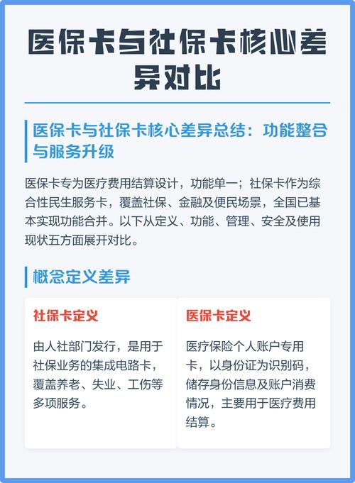 霆科医保提取代办平台第二代医保卡需要换第三代吗现在？老用户实测告诉你答案
